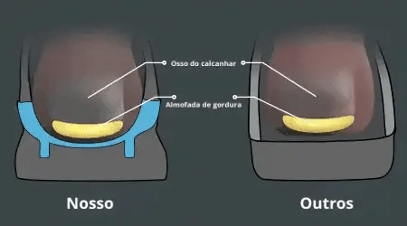 Tênis Confort Plus  - Ortopédico [COMPRE 1 E LEVE 2]