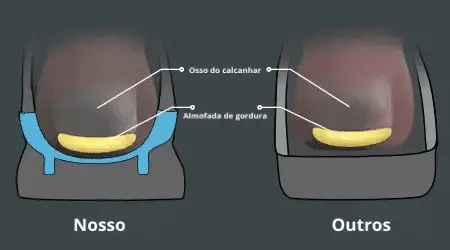 Tênis Ortopédico ConfortMax